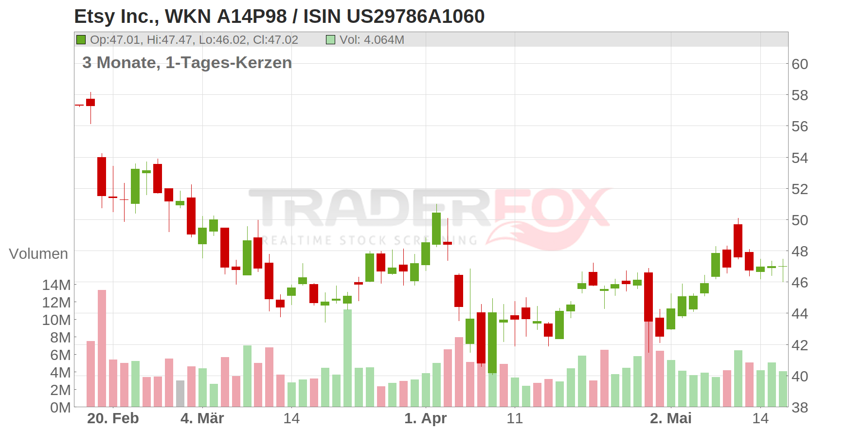 Etsy Chart