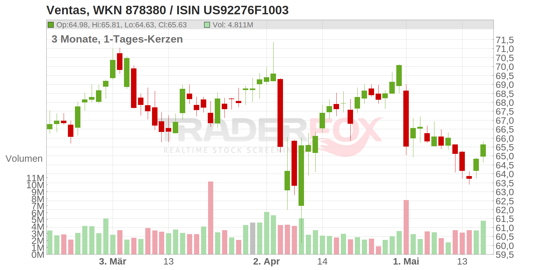 Ventas Chart