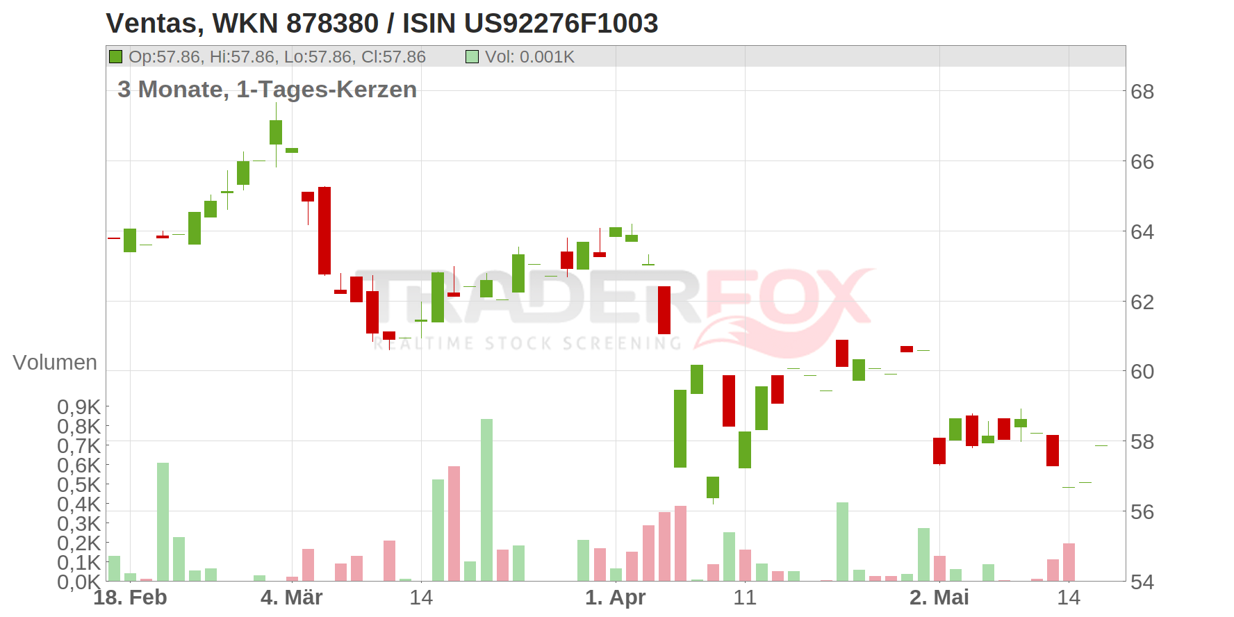 Ventas Chart