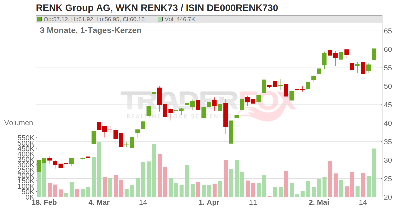 RENK Group AG Chart