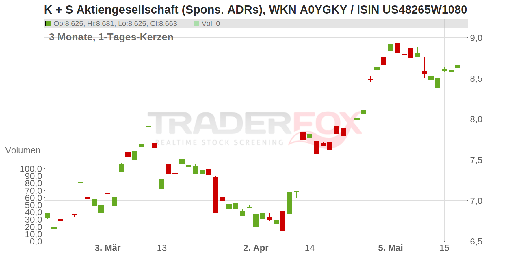 K+S AG SP.ADR 1/2/O.N. Chart