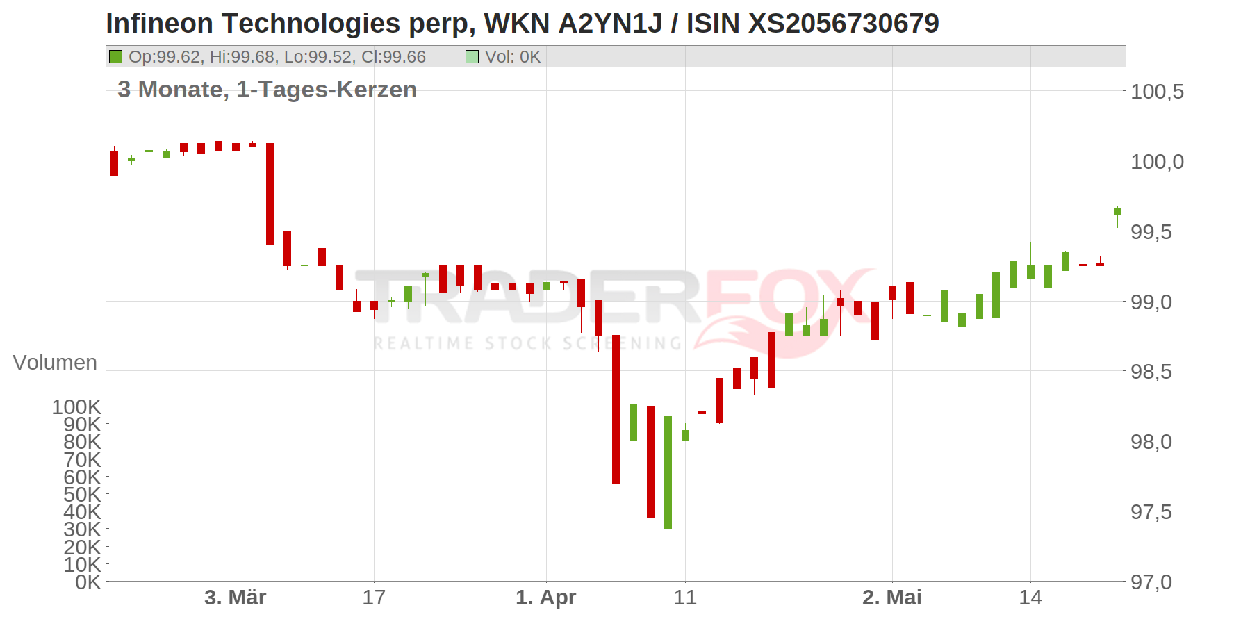 Infineon Technologies perp Chart