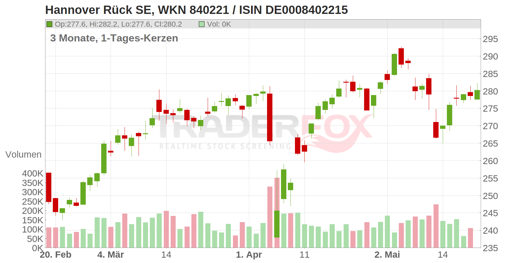 Hannover Rück SE Chart