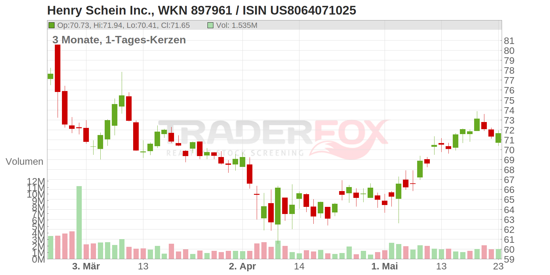 Henry Schein Chart