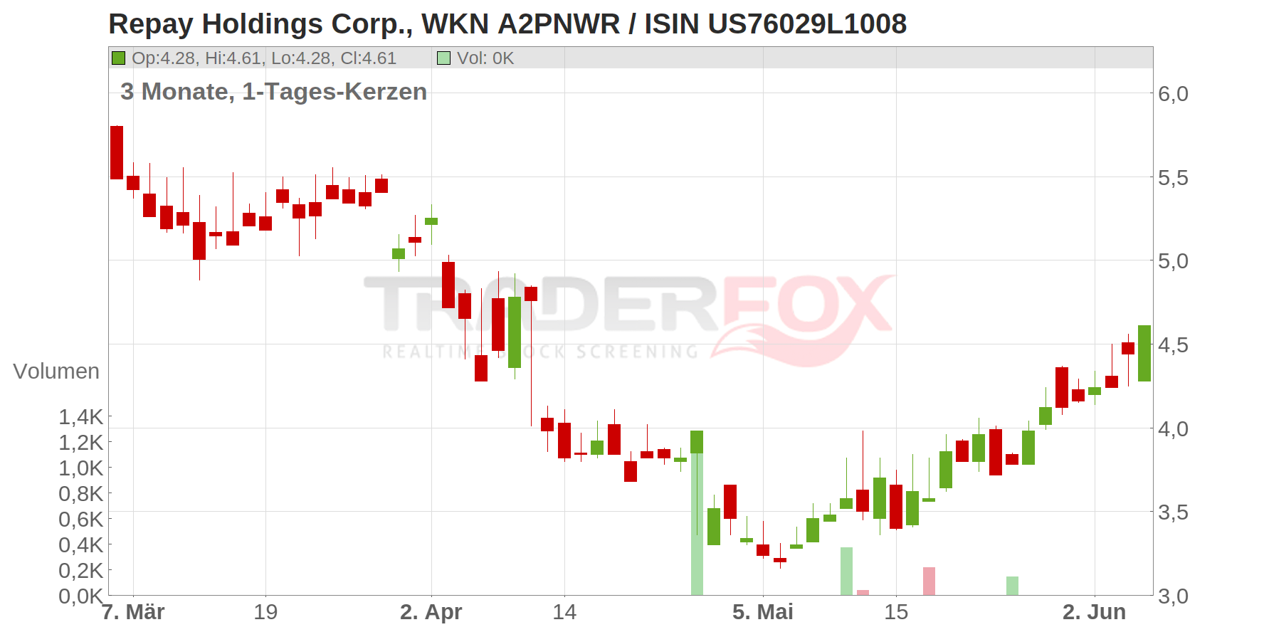 Repay Holdings Corp. Chart