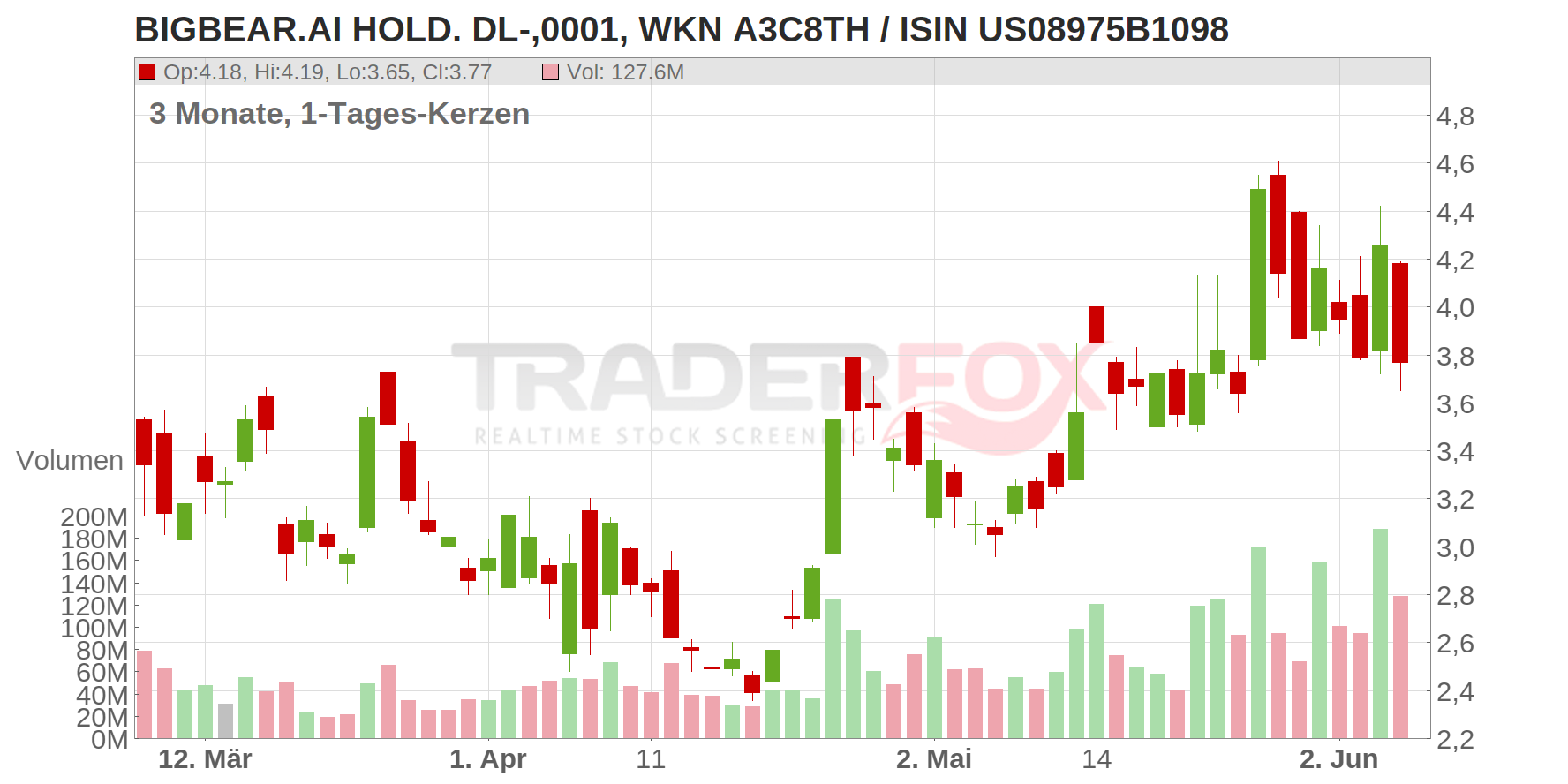 BigBear.ai Holdings Inc. Chart