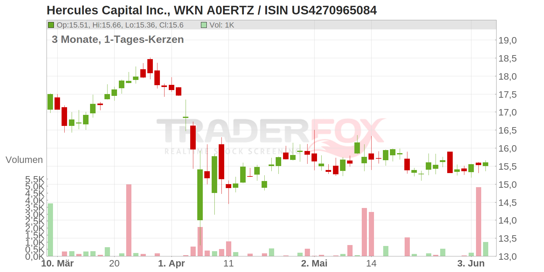 Hercules Capital Inc. Chart