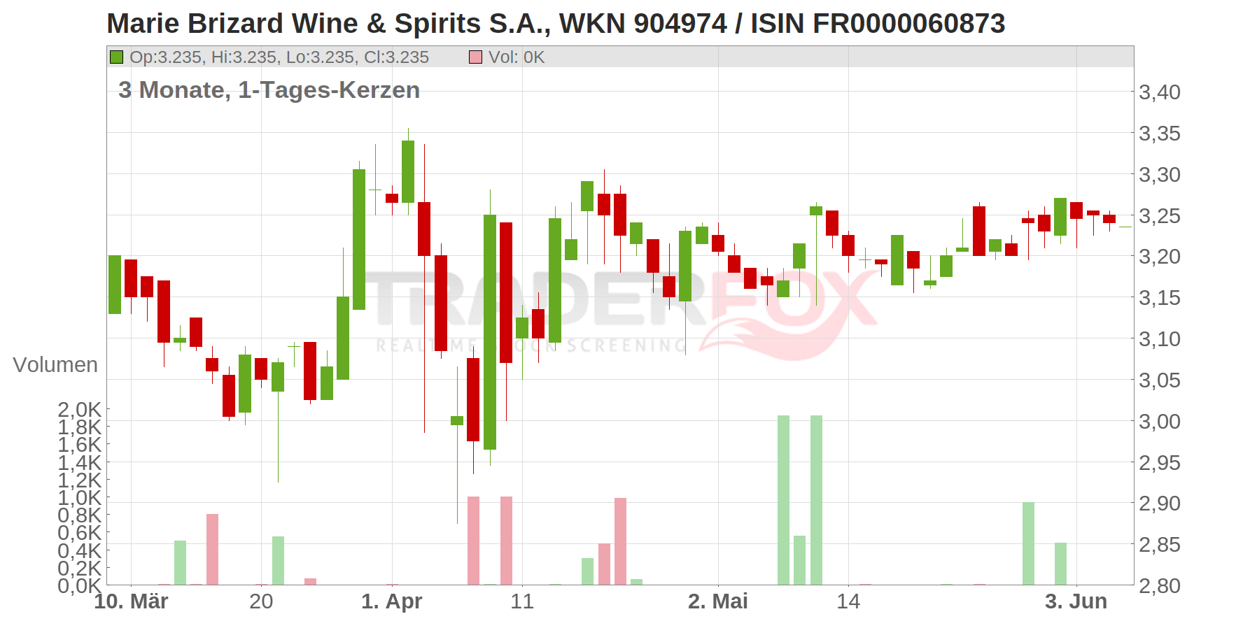 MARIE BRIZ. W.+S.IN.EO1,4 Chart