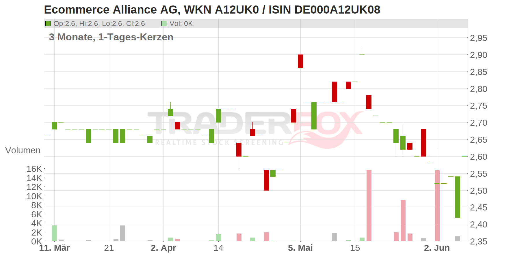 MOUNTAIN ALLIANCE NA O.N. Chart