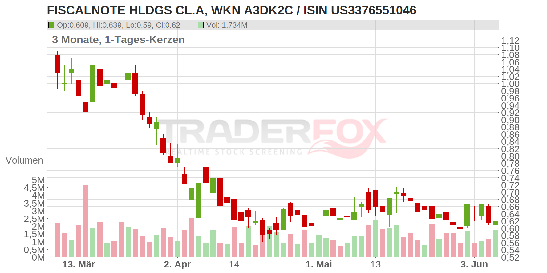 FiscalNote Holdings Inc. Chart