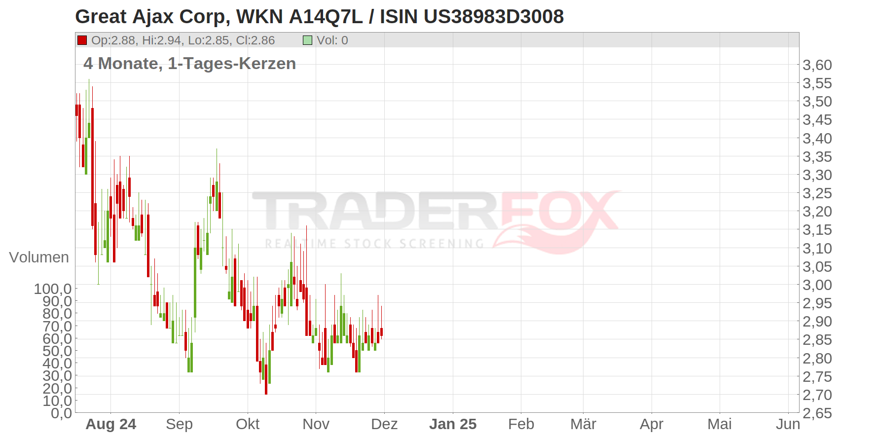 Great Ajax Corp. Chart