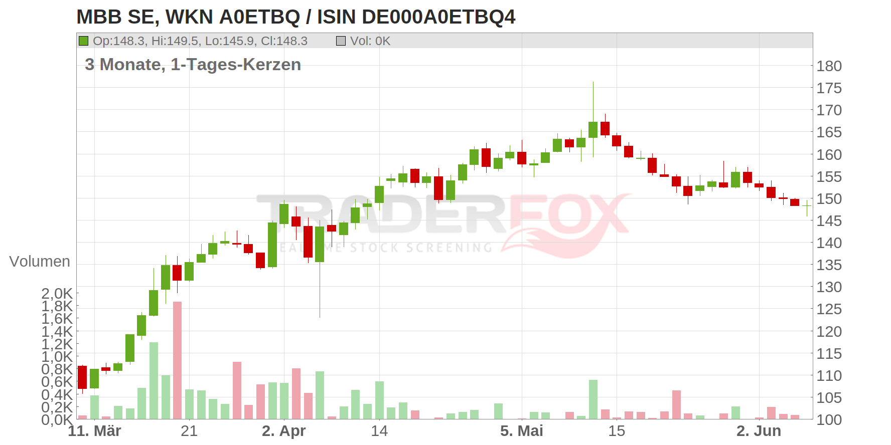 MBB SE Chart