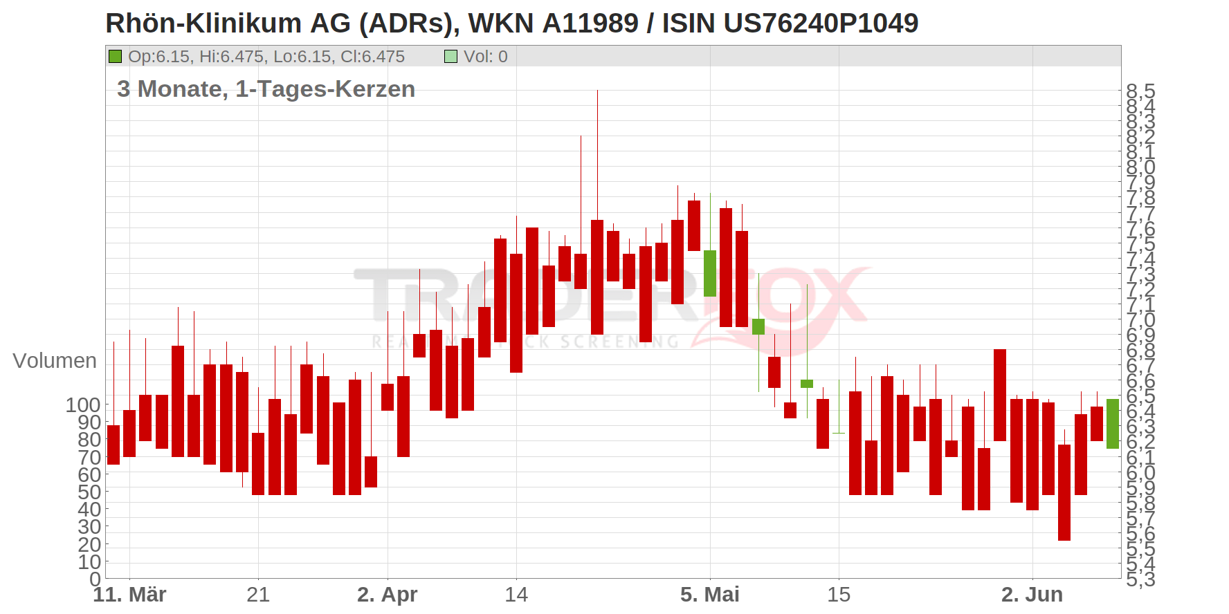 RHOEN-KLINIK.UNSP.ADR 1/2 Chart