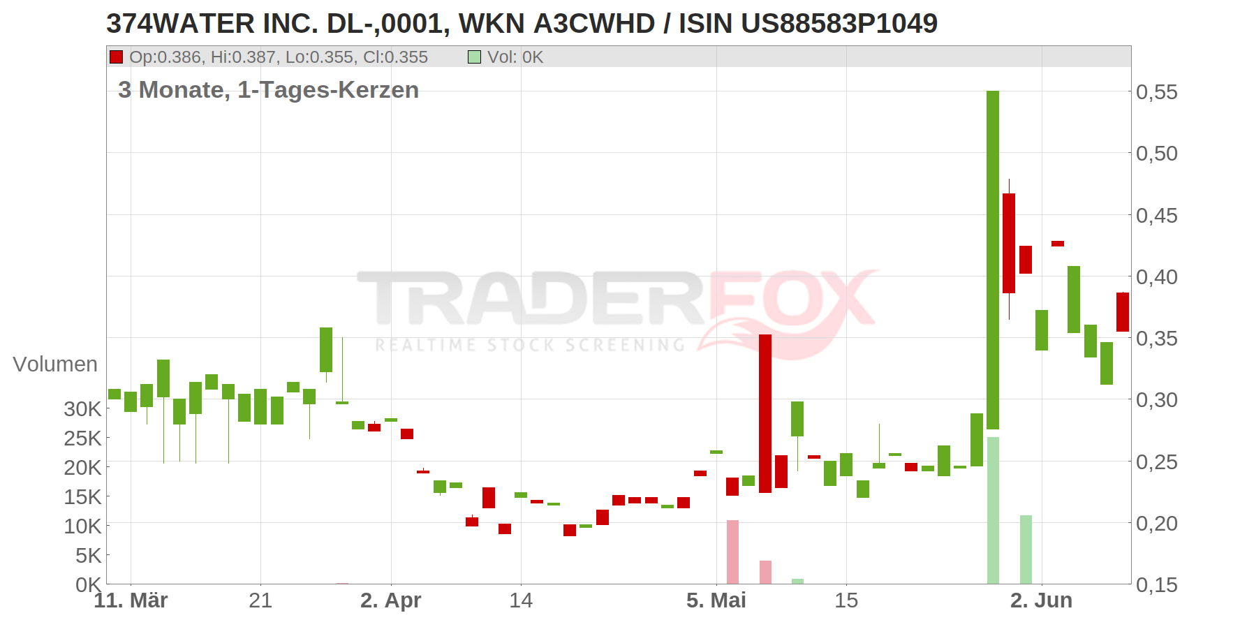 374WATER INC. DL-,0001 Chart