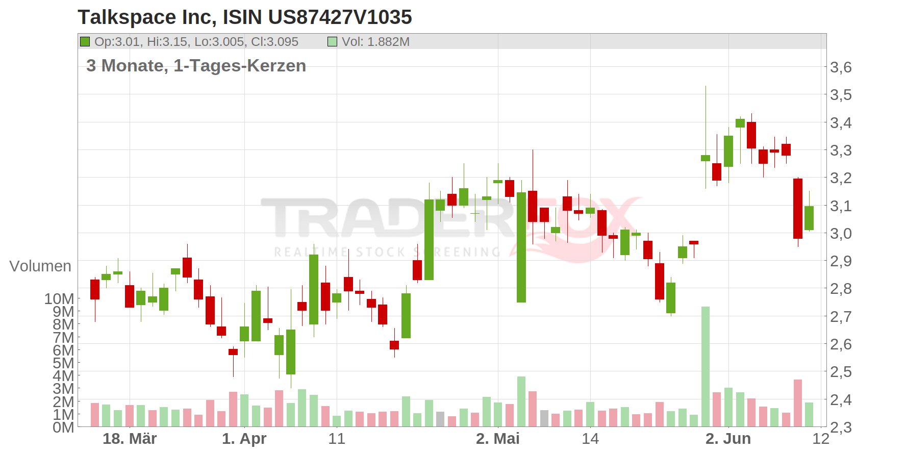 Talkspace Inc Chart