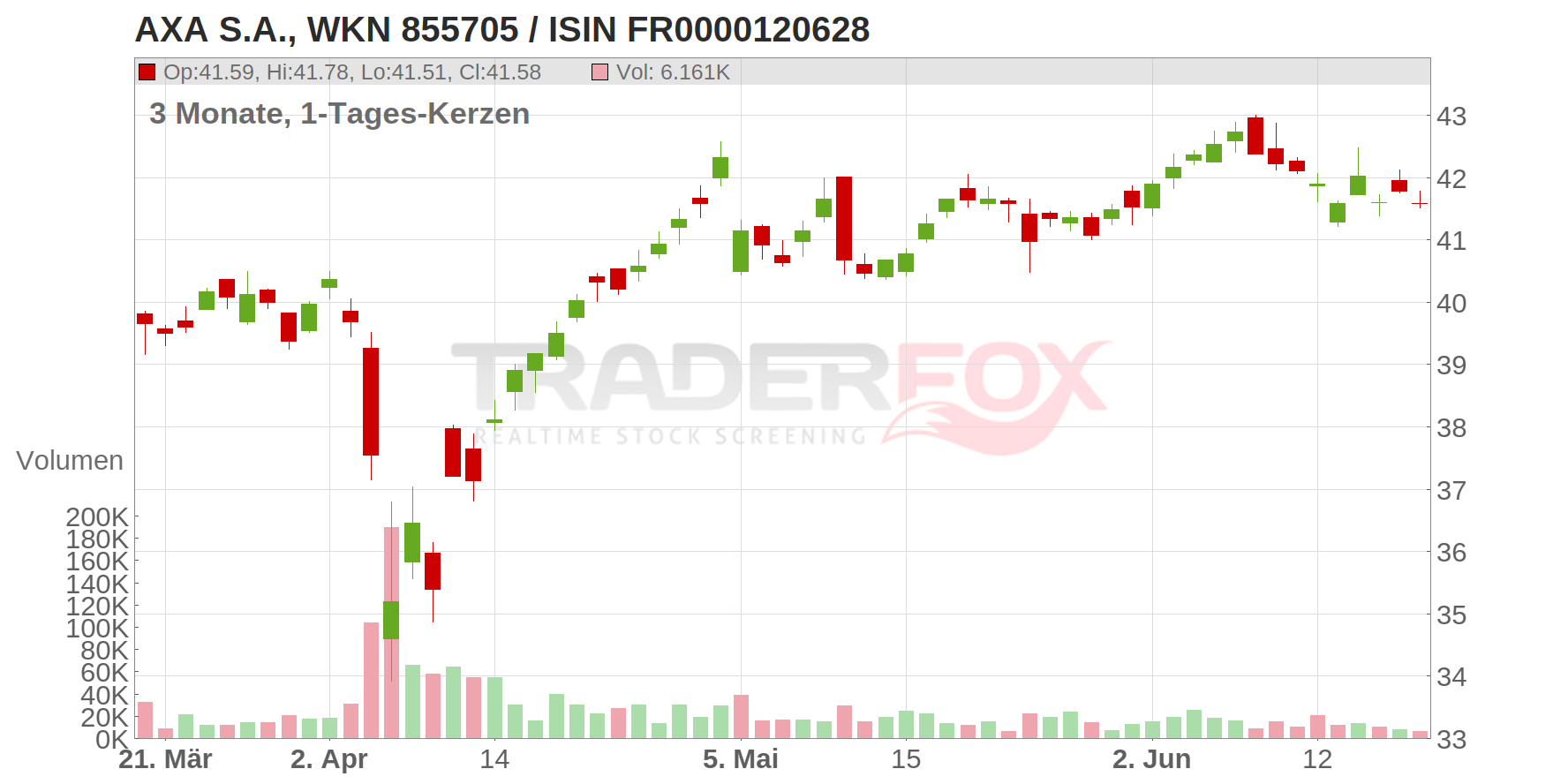 AXA S.A. Chart