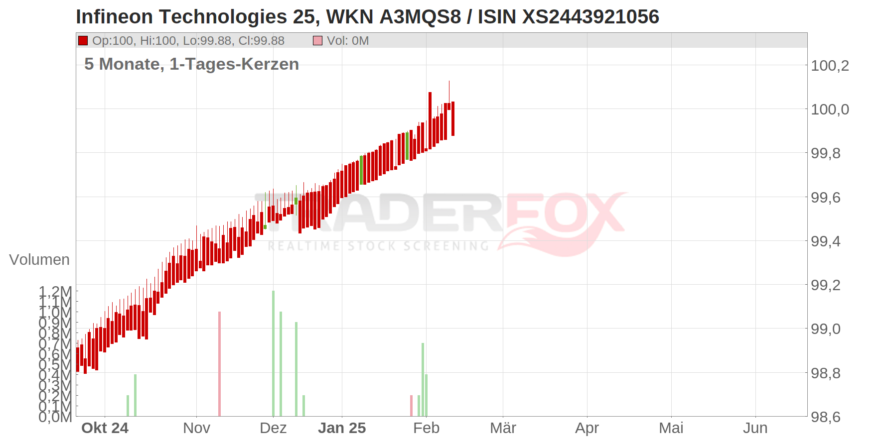 Infineon Technologies 25 Chart