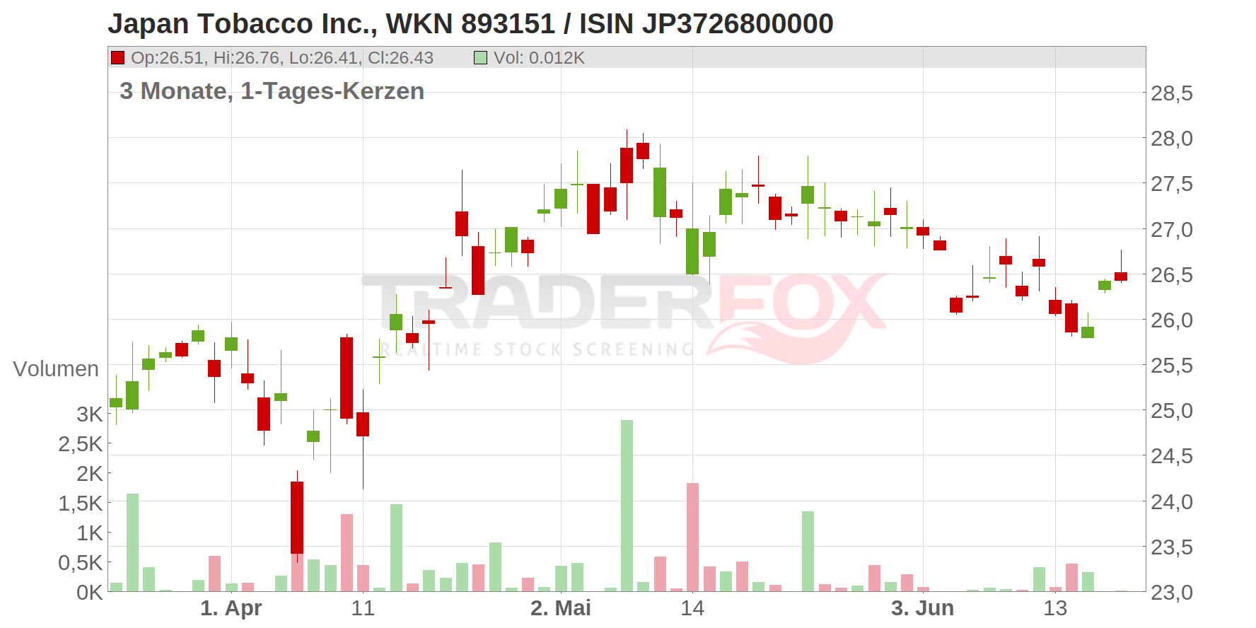 JAPAN TOBACCO Chart
