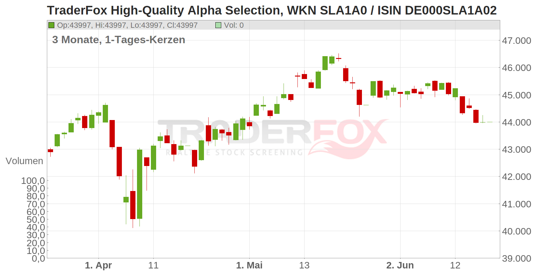 TraderFox High-Quality Alpha Selection Chart