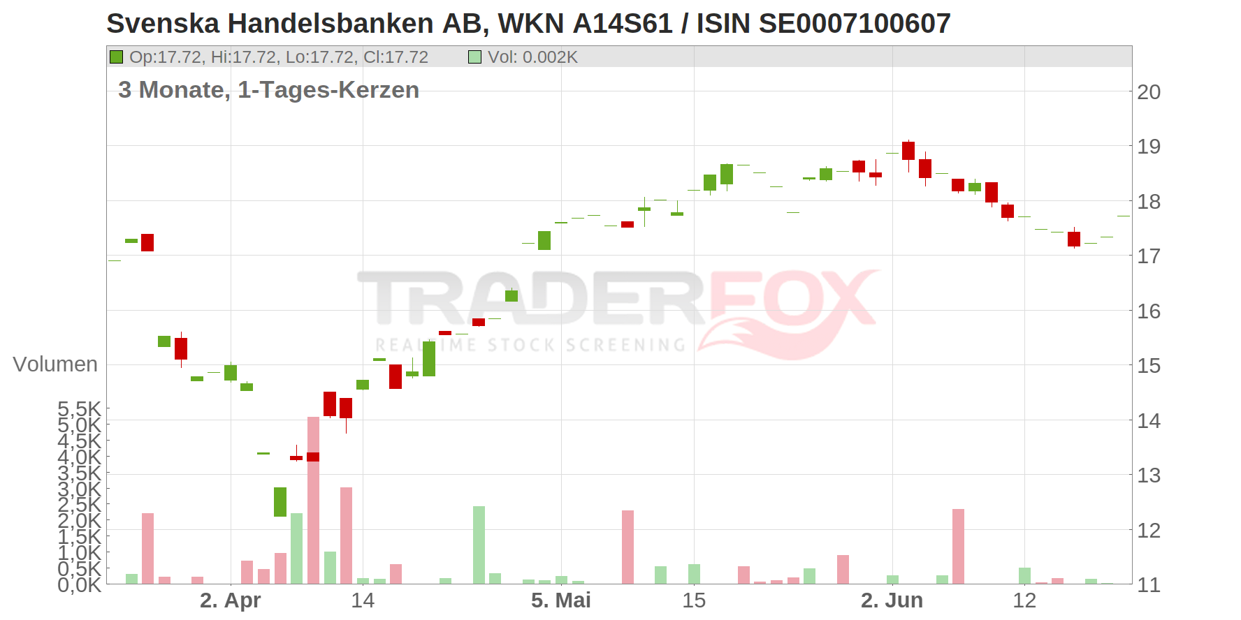 SVENSKA HDLSBKN B SK1,433 Chart