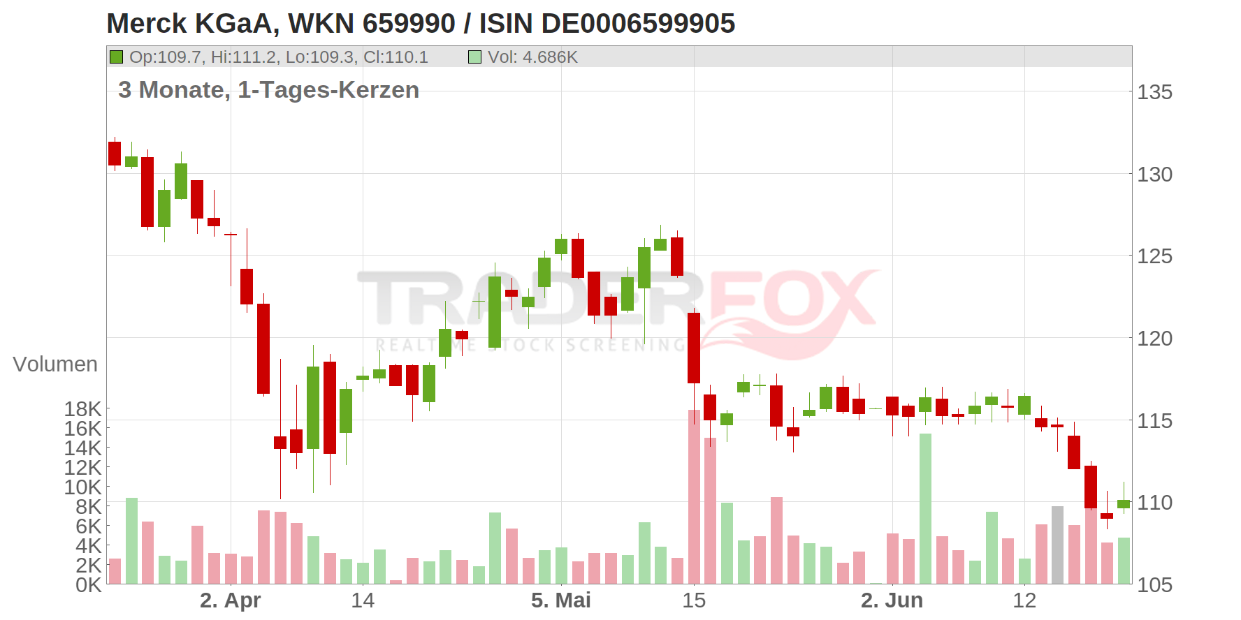 Merck KGaA Chart