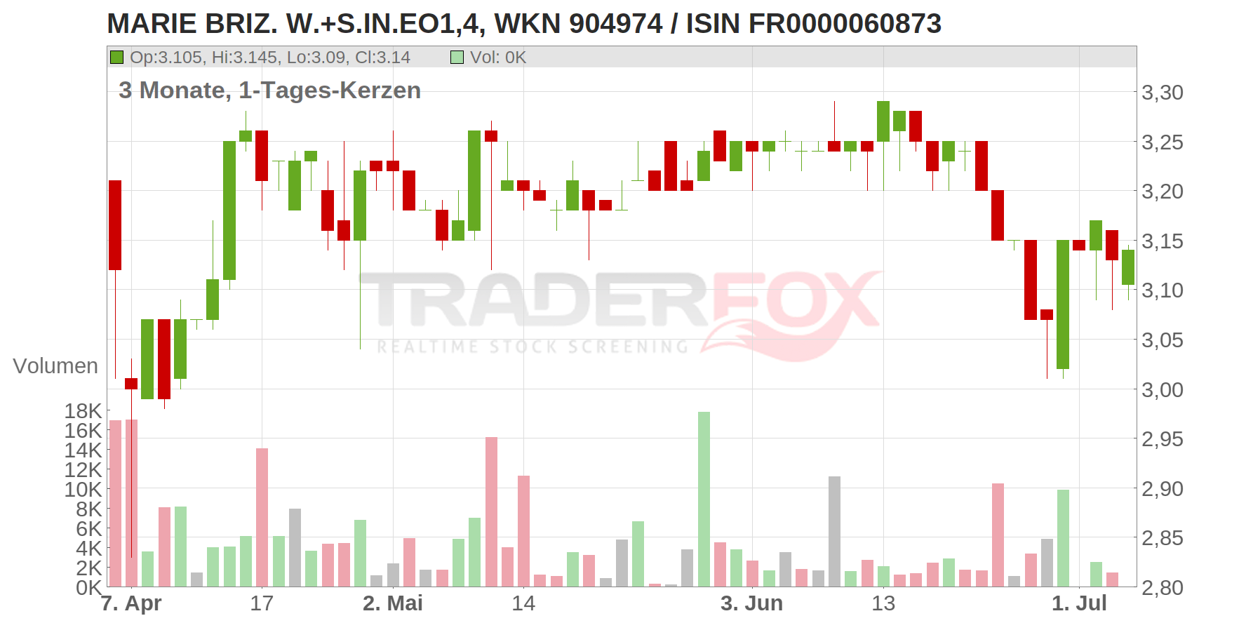 MARIE BRIZ. W.+S.IN.EO1,4 Chart