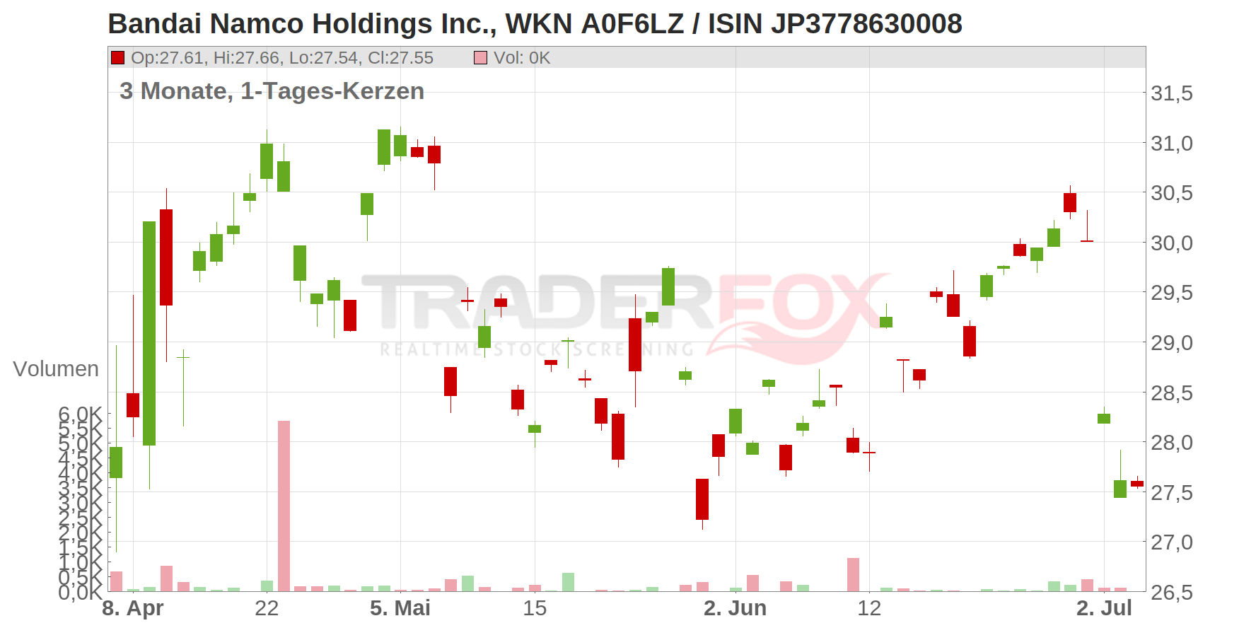BANDAI NAMCO HOLDINGS INC Chart