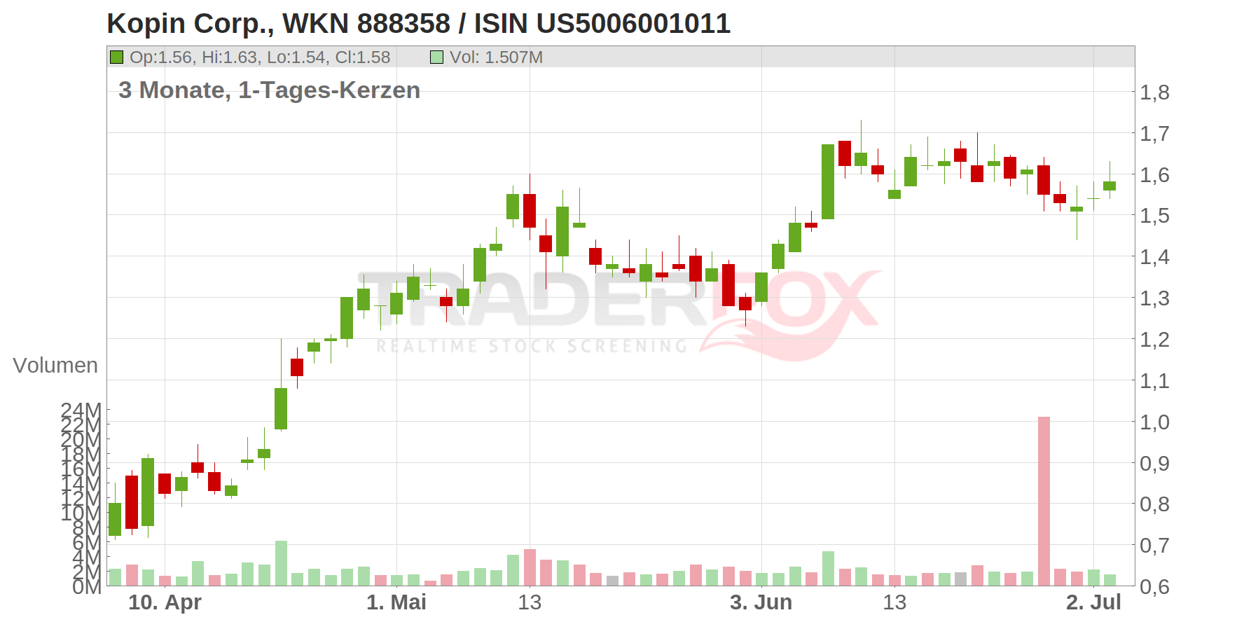 Kopin Corp Chart