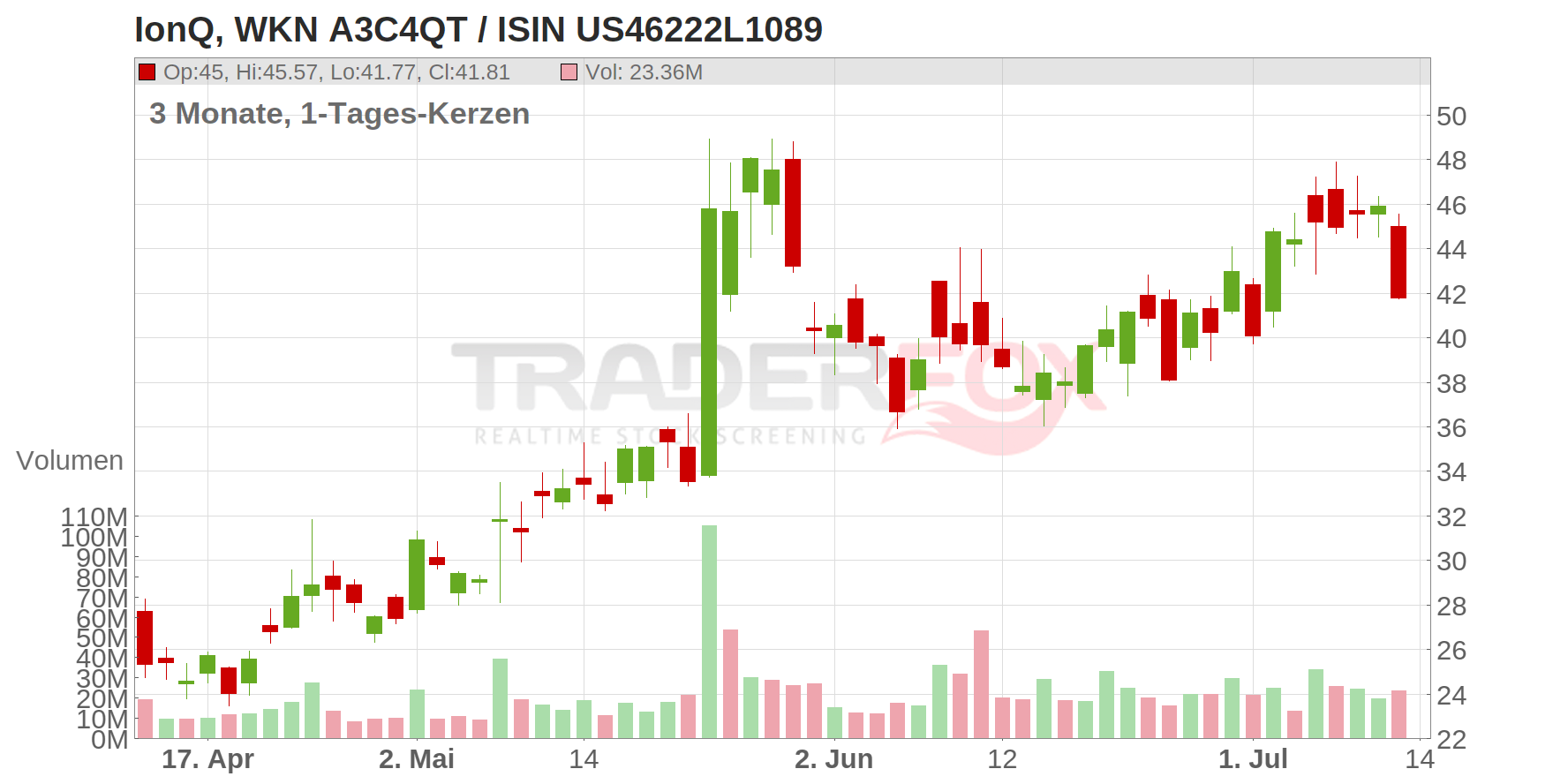 IonQ Chart