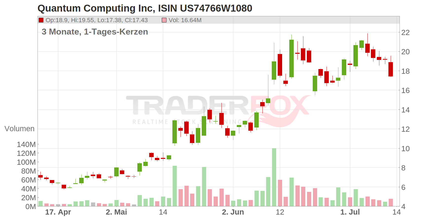 Quantum Computing Inc Chart