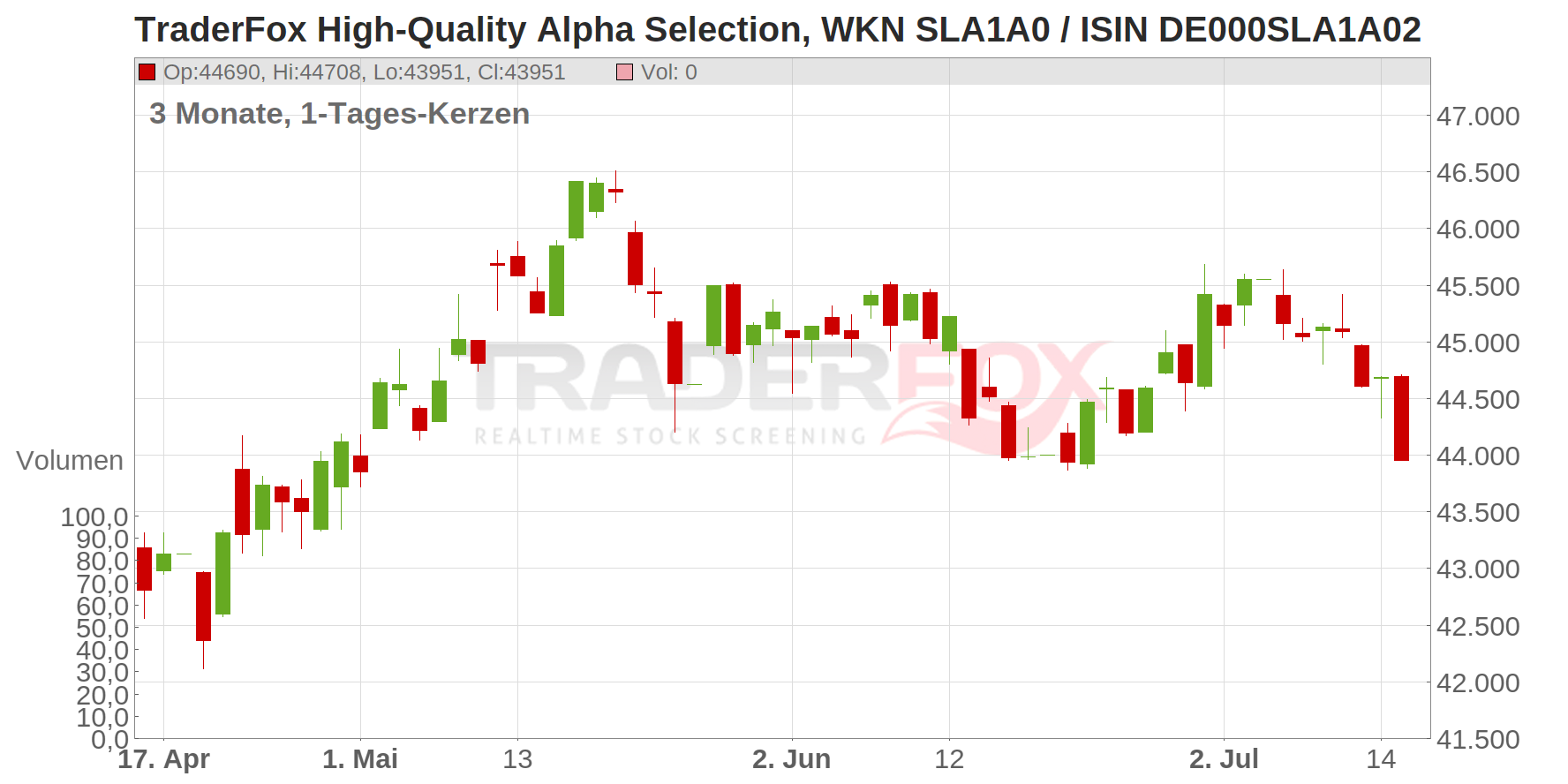 TraderFox High-Quality Alpha Selection Chart