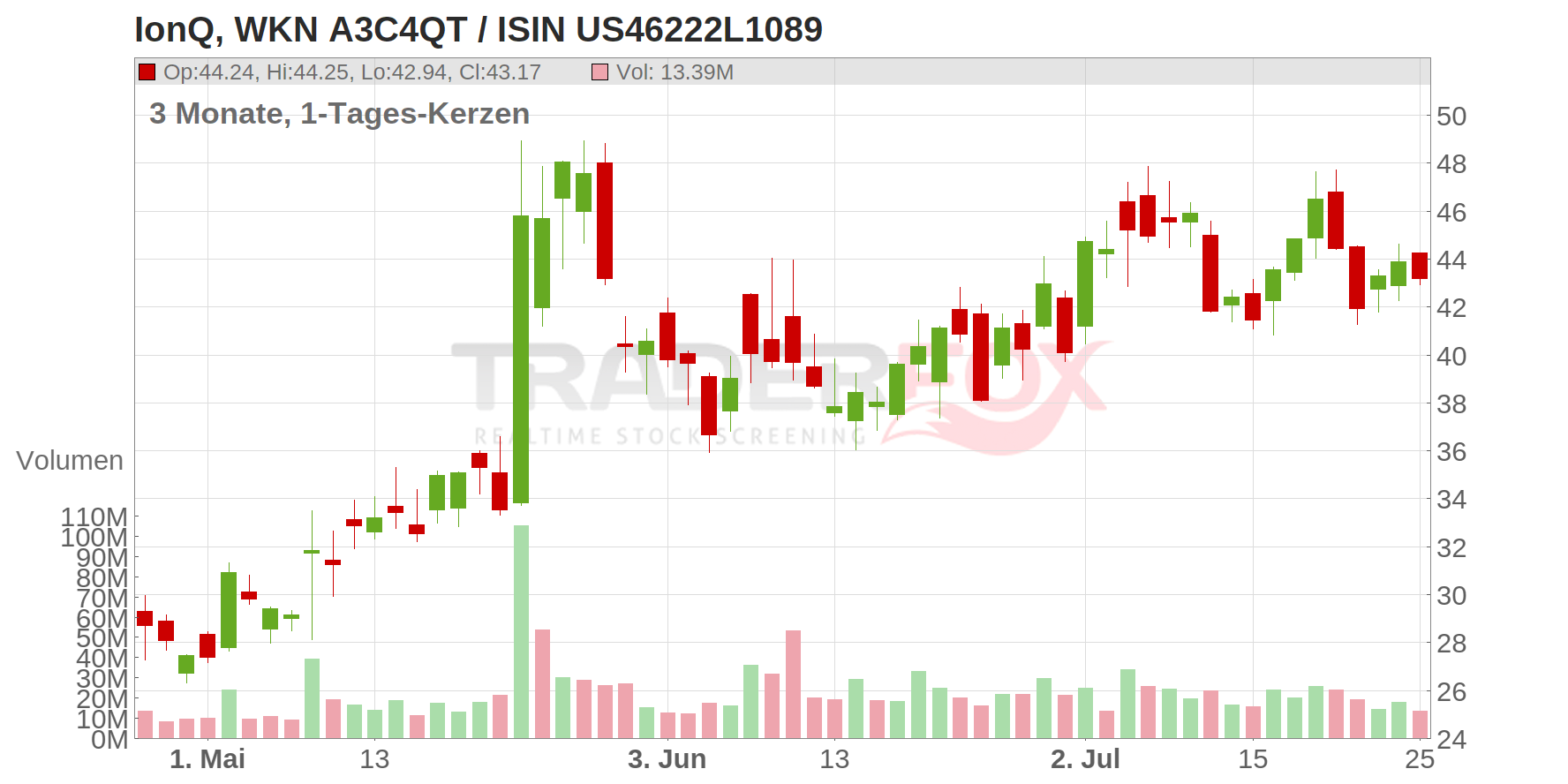 IonQ Chart