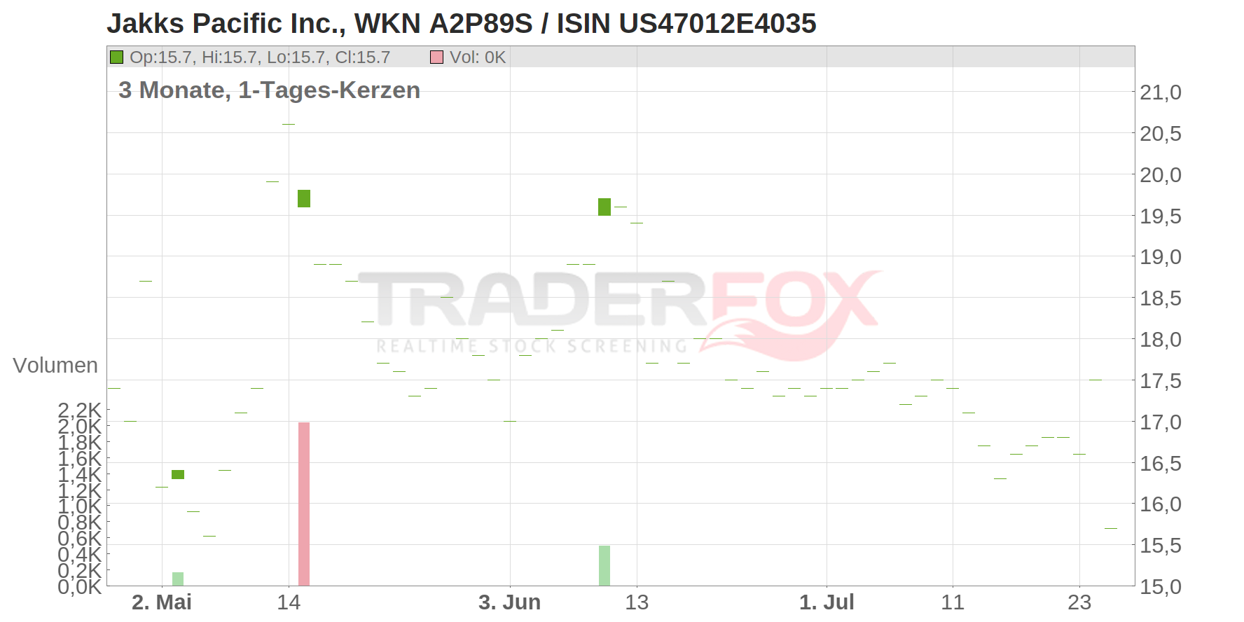 JAKKS Pacific Chart