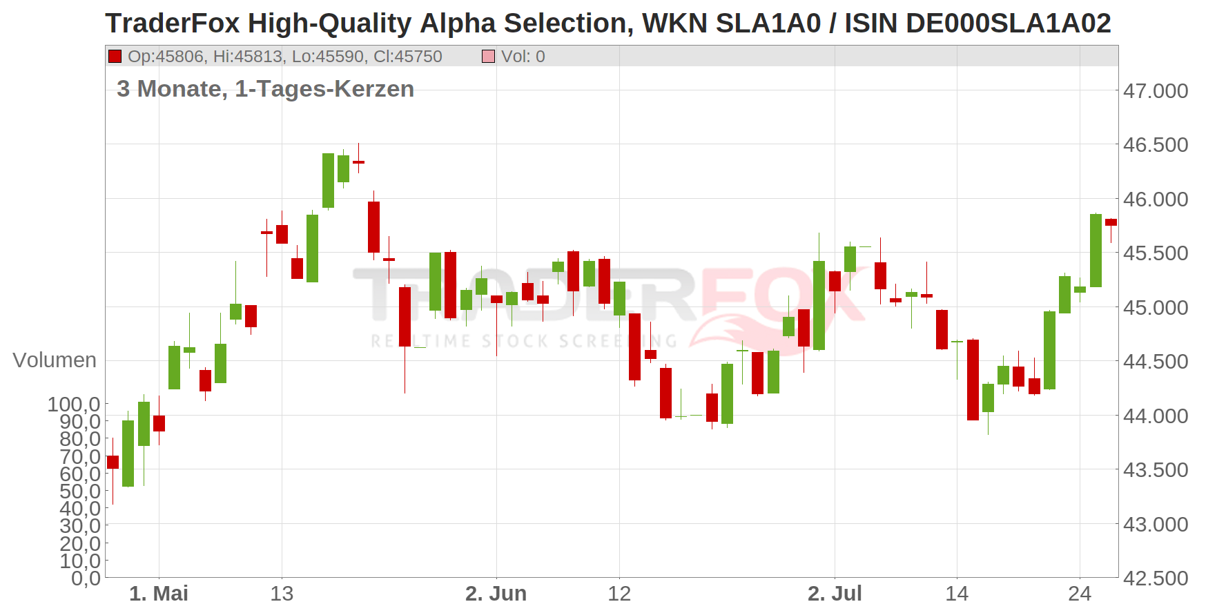 TraderFox High-Quality Alpha Selection Chart