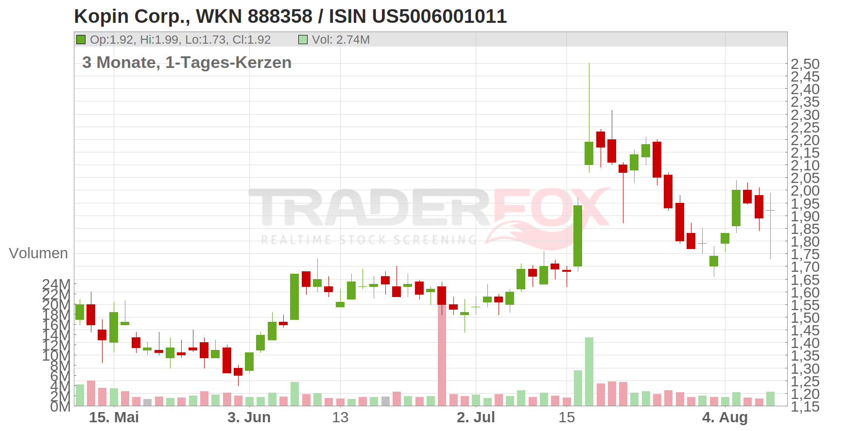 Kopin Corp Chart