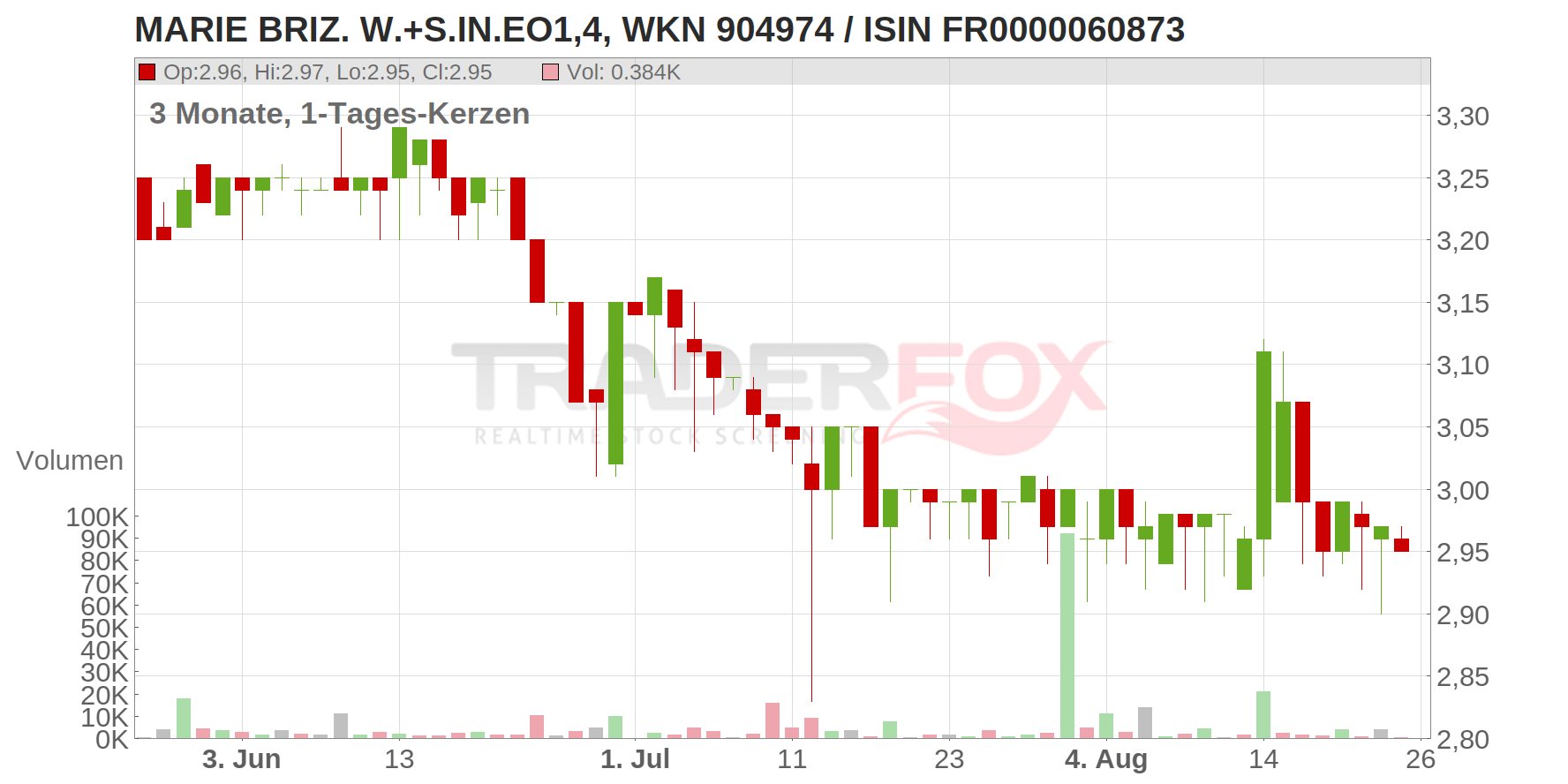 MARIE BRIZ. W.+S.IN.EO1,4 Chart